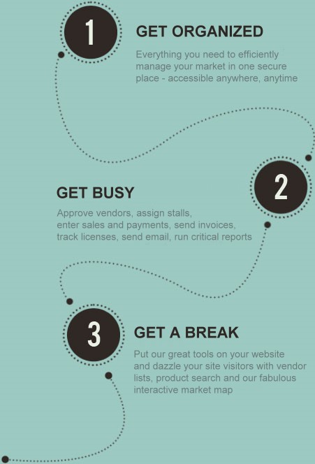 3 steps